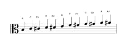 Sheet music of the B Chromatic scale in three octaves (3)