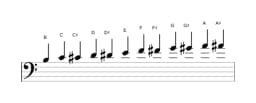 Sheet music of the B Chromatic scale in three octaves (3)