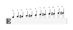Sheet music of the B Chromatic scale in three octaves (4)