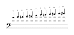Sheet music of the B Chromatic scale in three octaves (4)
