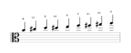 Sheet music of the B Composite blues scale in three octaves (4)