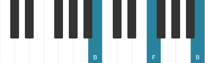 Piano voicing of chord B Diminished - 1