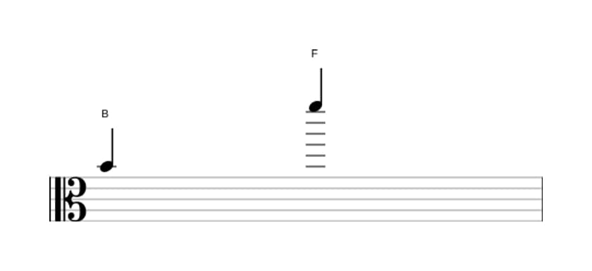 Sheet music of the Diminished duodecime interval in three octaves (4)