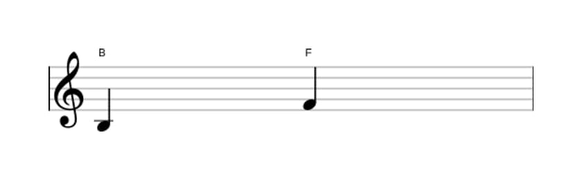 Sheet music of the Diminished fifth interval in three octaves (3)