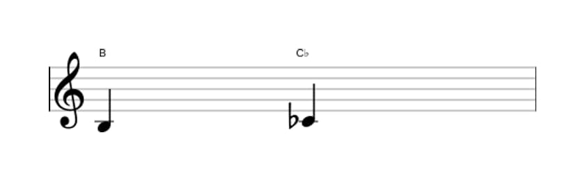 Sheet music of the Diminished second interval in three octaves (3)