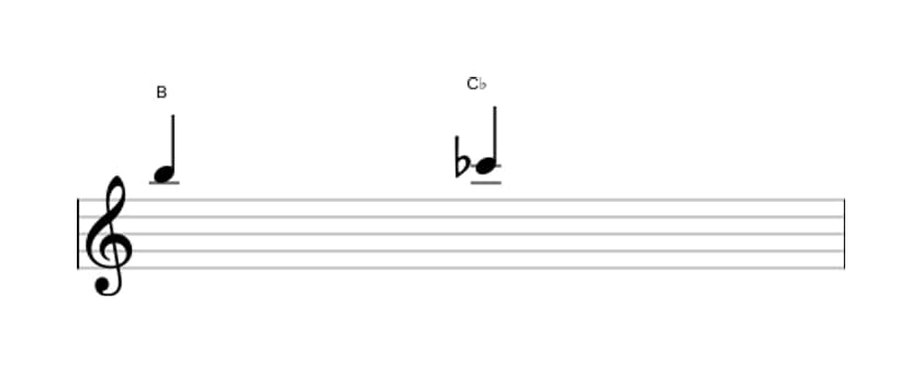 Sheet music of the Diminished second interval in three octaves (5)