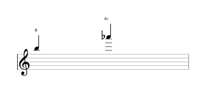 Sheet music of the Diminished seventh interval in three octaves (5)