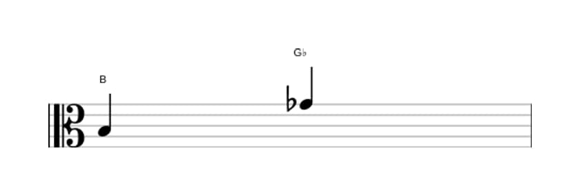 Sheet music of the Diminished sixt interval in three octaves (3)