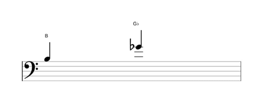 Sheet music of the Diminished sixt interval in three octaves (3)