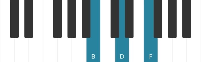 Piano voicing of chord B Diminished seventh - 0