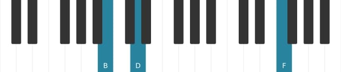 Piano voicing of chord B Diminished seventh - 2