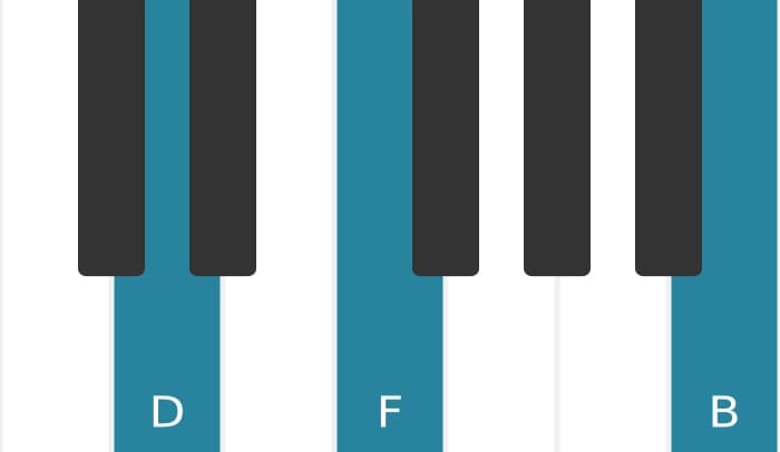 Piano voicing of chord B Diminished seventh - 3