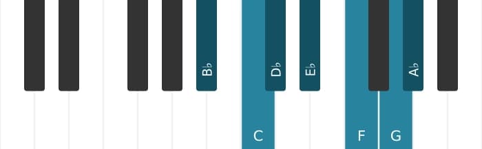 Piano scale for B Dorian