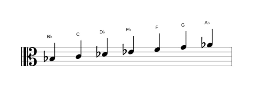 Sheet music of the B Dorian scale in three octaves (3)