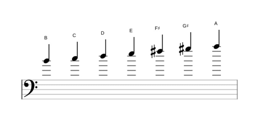 Sheet music of the B Dorian ♭2 scale in three octaves (4)