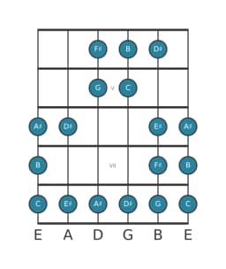 Guitar scale for B Double harmonic lydian in position 3