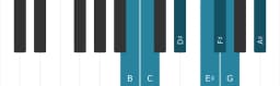 Piano scale for B Double harmonic lydian