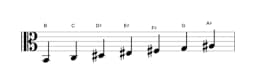 Sheet music of the B Double harmonic lydian scale in three octaves (2)