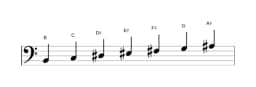 Sheet music of the B Double harmonic lydian scale in three octaves (2)