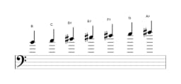 Sheet music of the B Double harmonic lydian scale in three octaves (4)