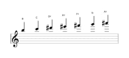 Sheet music of the B Double harmonic lydian scale in three octaves (5)