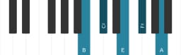 Piano scale for B Egyptian