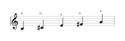 Sheet music of the B Egyptian scale in three octaves (3)
