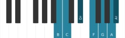 Piano scale for B Enigmatic