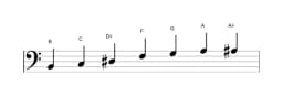 Sheet music of the B Enigmatic scale in three octaves (2)