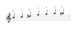 Sheet music of the B Enigmatic scale in three octaves (4)