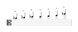 Sheet music of the B Flamenco scale in three octaves (4)