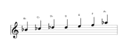 Sheet music of the B Flamenco scale in three octaves (4)