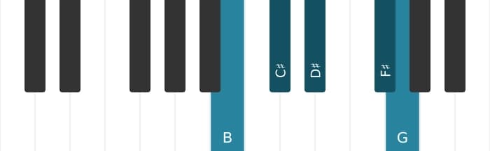 Piano scale for B Flat six pentatonic