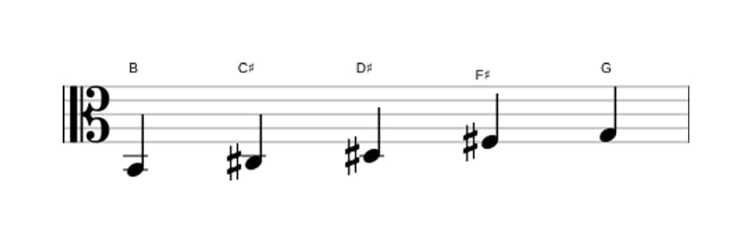 Sheet music of the B Flat six pentatonic scale in three octaves (2)