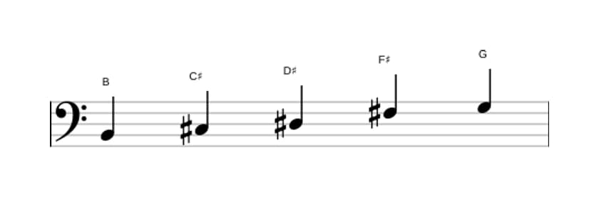 Sheet music of the B Flat six pentatonic scale in three octaves (2)