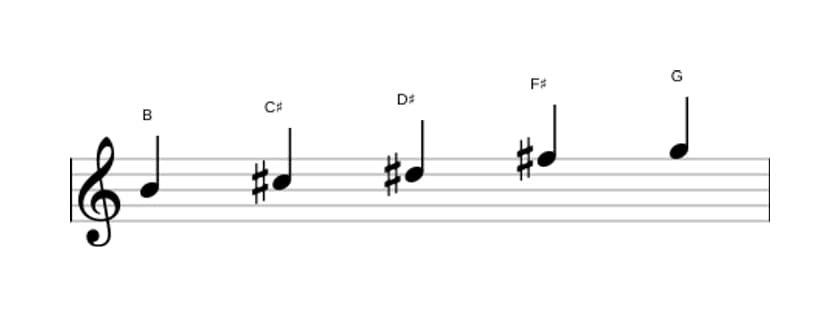 Sheet music of the B Flat six pentatonic scale in three octaves (4)