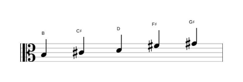 Sheet music of the B Flat three pentatonic scale in three octaves (3)