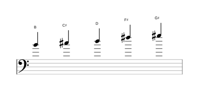 Sheet music of the B Flat three pentatonic scale in three octaves (4)
