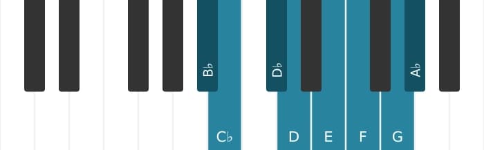 Piano scale for B Half whole diminished