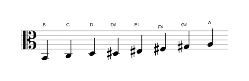 Sheet music of the B Half whole diminished scale in three octaves (2)
