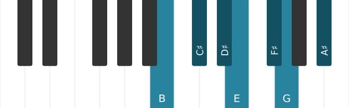 Piano scale for B Harmonic major
