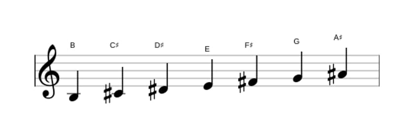 Sheet music of the B Harmonic major scale in three octaves (3)