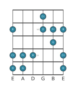 Guitar scale for B Hirajoshi in position 5
