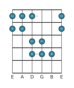 Guitar scale for B Hirajoshi in position 8