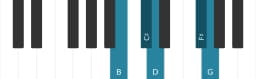 Piano scale for B Hirajoshi