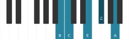 Piano scale for B In-sen