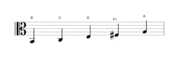 Sheet music of the B In-sen scale in three octaves (2)
