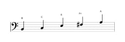 Sheet music of the B In-sen scale in three octaves (2)