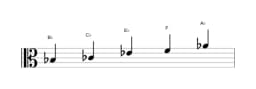 Sheet music of the B In-sen scale in three octaves (3)
