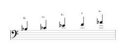 Sheet music of the B In-sen scale in three octaves (3)